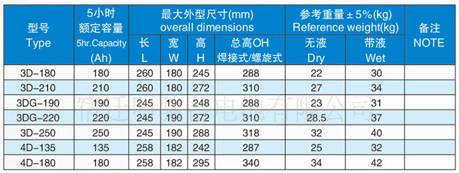 3DG180 190 210 220 250 觀光車蓄電池 瀏覽車蓄電池 haobeike牌蓄電池